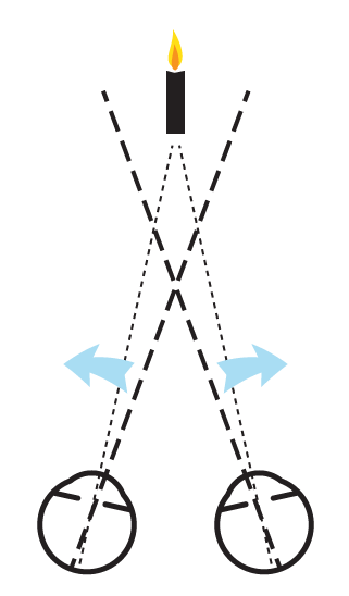 Visualtraining Dortmund - Winkelfehlsichtigkeit Abb. 2